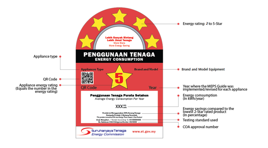 Energy Savings Label_Suruhanjaya Tenaga