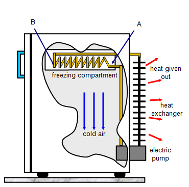 Top-Freezer Refrigerator-Refrigeration Heat Exchg